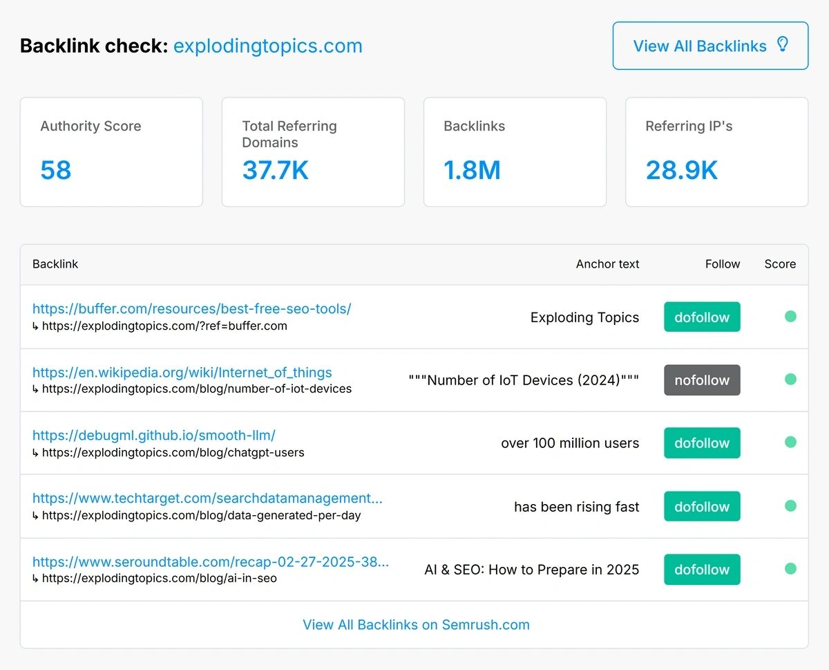 Backlink summary for a domain